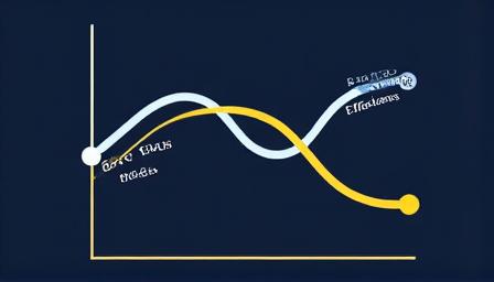 Graph showing 35% reduction in project delays with Mallory logistics planning